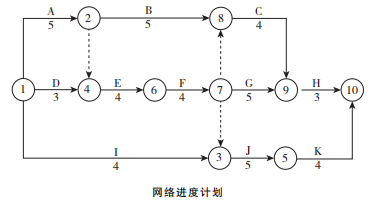 計算機輔助電氣安裝工程工程量計算的優勢