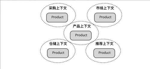 微服務(wù)架構(gòu)與電商應(yīng)用 以數(shù)字內(nèi)容制作服務(wù)為例的設(shè)計(jì)思想解析