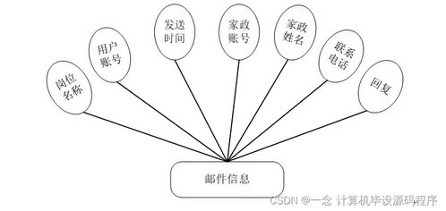 基于SpringBoot的家政服務(wù)公司網(wǎng)頁(yè)設(shè)計(jì)與實(shí)現(xiàn)——數(shù)字內(nèi)容制作服務(wù)