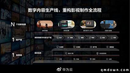 鴻蒙用戶突破1.2億，華為首位“數(shù)字人”亮相 數(shù)字內(nèi)容制作服務(wù)的新篇章