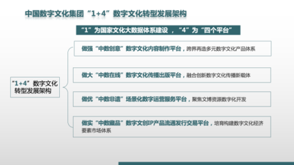 建設(shè)數(shù)字文化產(chǎn)業(yè)新生態(tài) 中數(shù)集團(tuán)的智慧實(shí)踐與創(chuàng)意力量