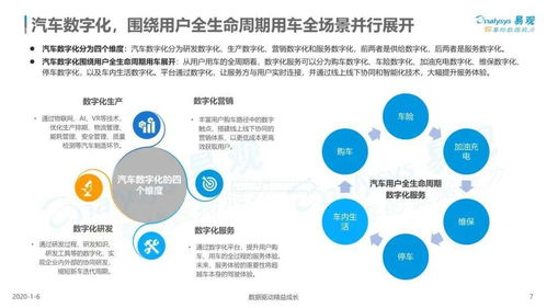 2019中國(guó)汽車數(shù)字化服務(wù)市場(chǎng)深度研究 聚焦數(shù)字內(nèi)容制作服務(wù)