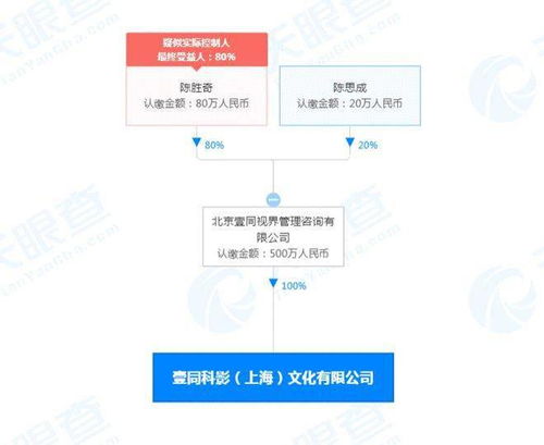 陳思誠(chéng)父子進(jìn)軍演藝經(jīng)紀(jì)市場(chǎng) 注冊(cè)資本500萬(wàn) 探索數(shù)字內(nèi)容新賽道